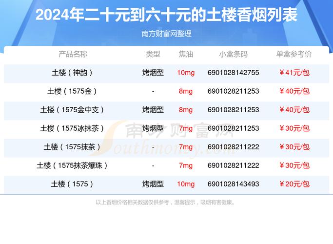 6元档的惊喜之作，探寻土楼香烟的价格魅力与品质奥秘