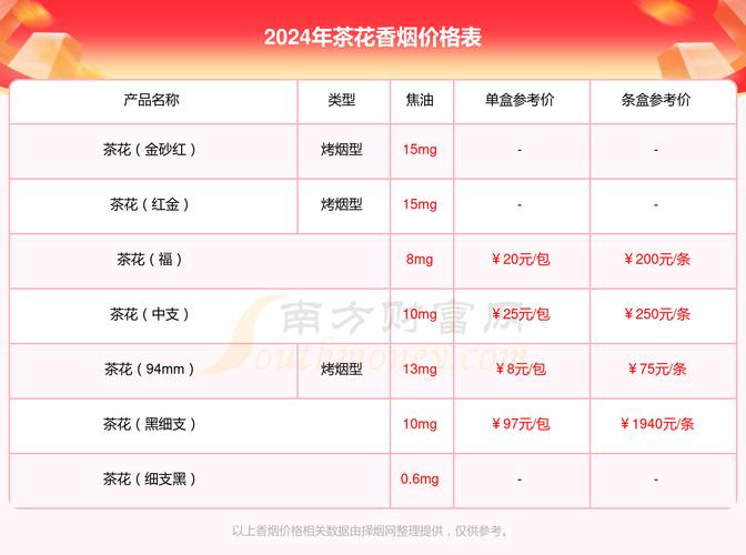 6元茶花香烟批发渠道【7元一盒的茶花香烟在哪里能买到】