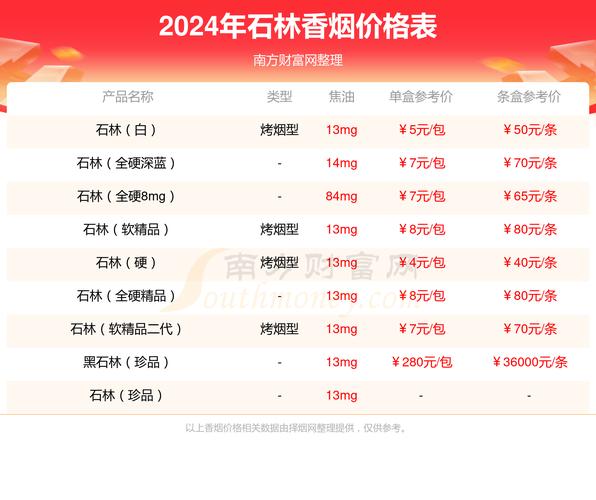 6元石林香烟价格(6元石林香烟价格多少)