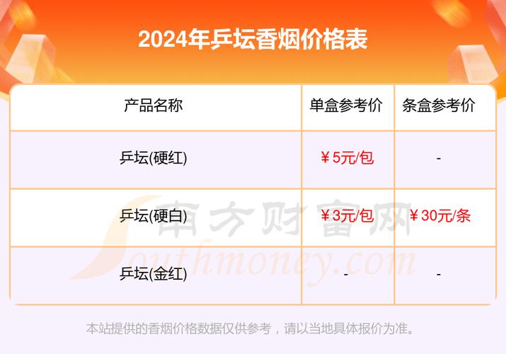 6元乒坛香烟价格【6元乒坛香烟价格图片】