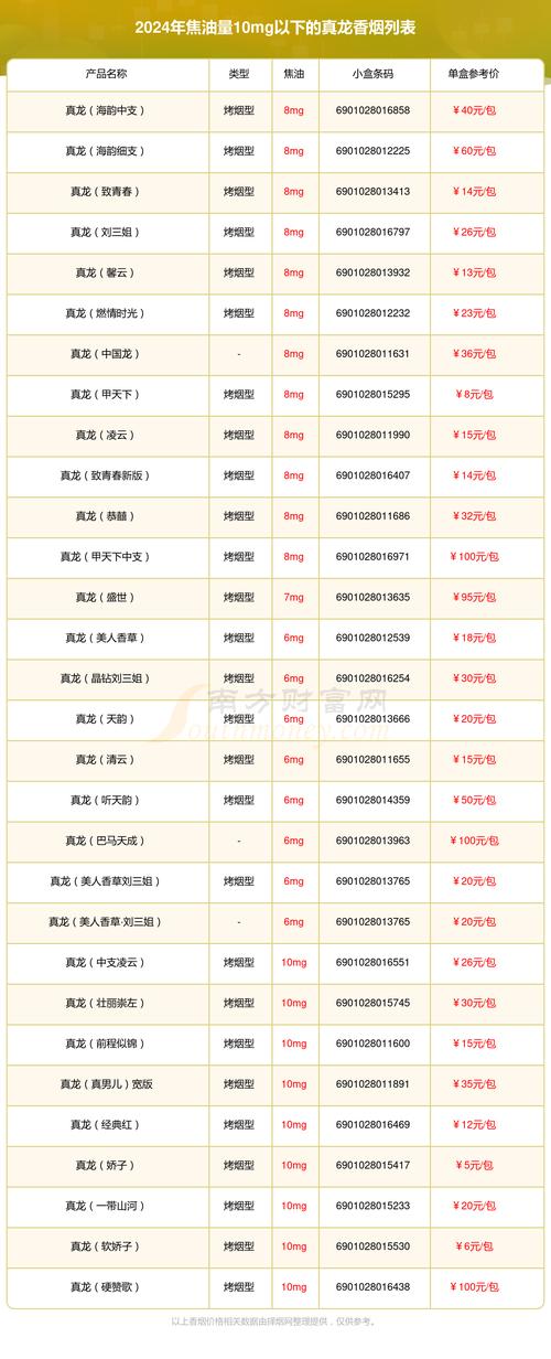 越代真龙香烟批发渠道(越南真龙烟价格表图)