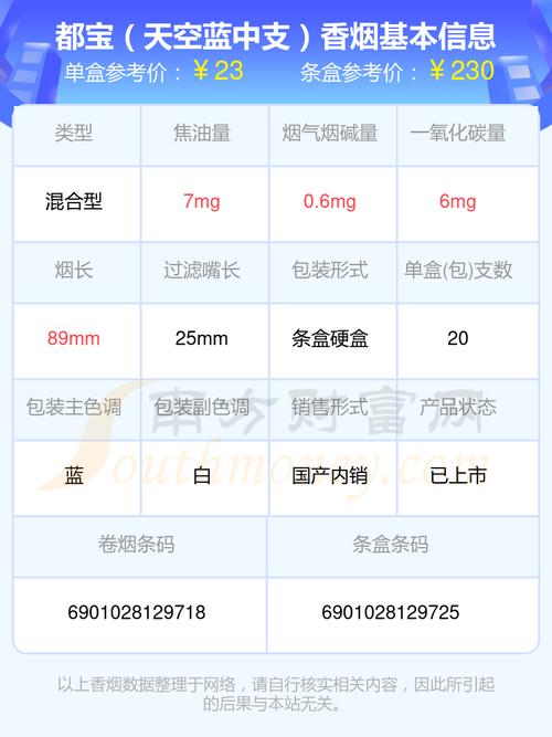 免税都宝香烟批发【免税香烟批发电话】