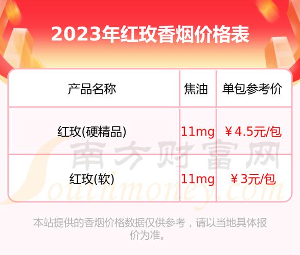 6元红玫香烟价格【红玫香烟多少钱】