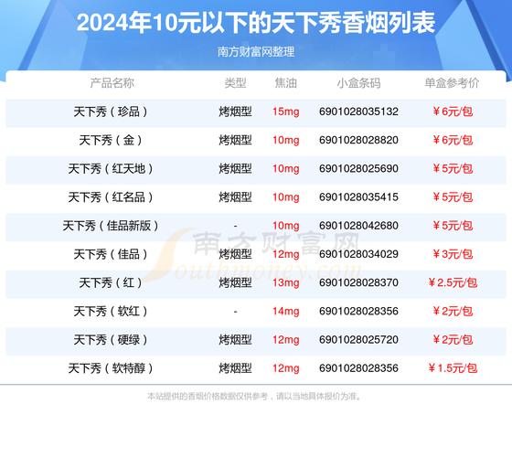 10元天下秀香烟批发渠道(天下秀香烟多少钱一条)