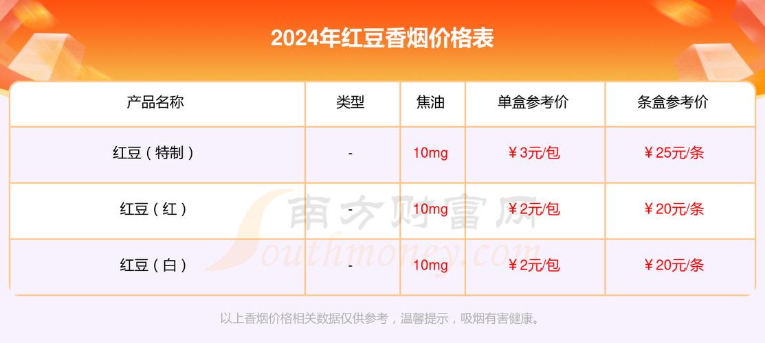 5到10元红豆香烟批发(红豆香烟是哪里产的)