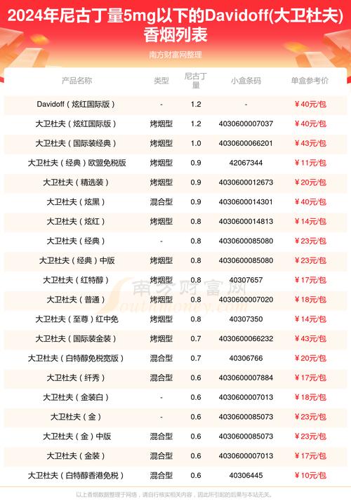 深度解析，进口香烟报价一览，揭秘国内外烟草市场的差异