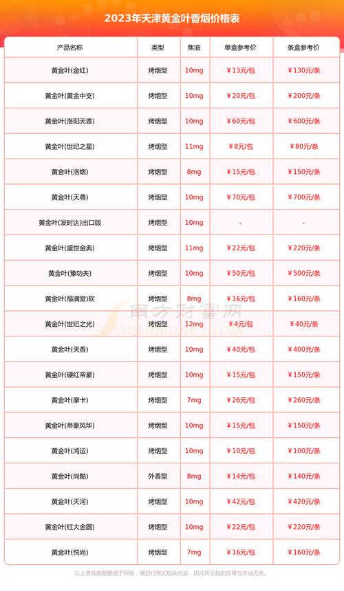 天津买进口香烟价格(天津买进口香烟价格查询)
