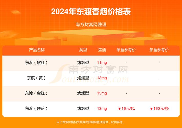 低价东渡香烟好抽吗【东渡香烟好买么】