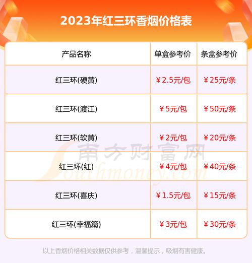 低价红三环香烟多少钱一条【红三环2019香烟价格表】