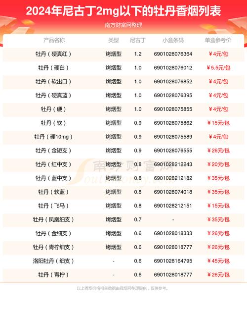 丹麦进口香烟香料价格表(丹麦进口香烟香料价格表大全)