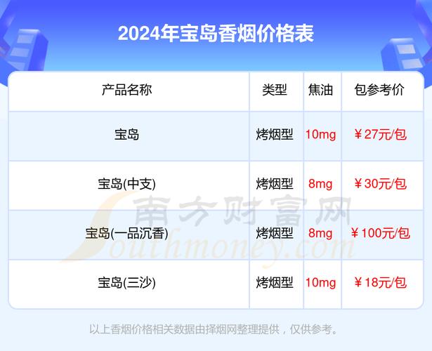 免税宝岛香烟批发渠道全解析，揭秘热门烟品供应链背后的秘密