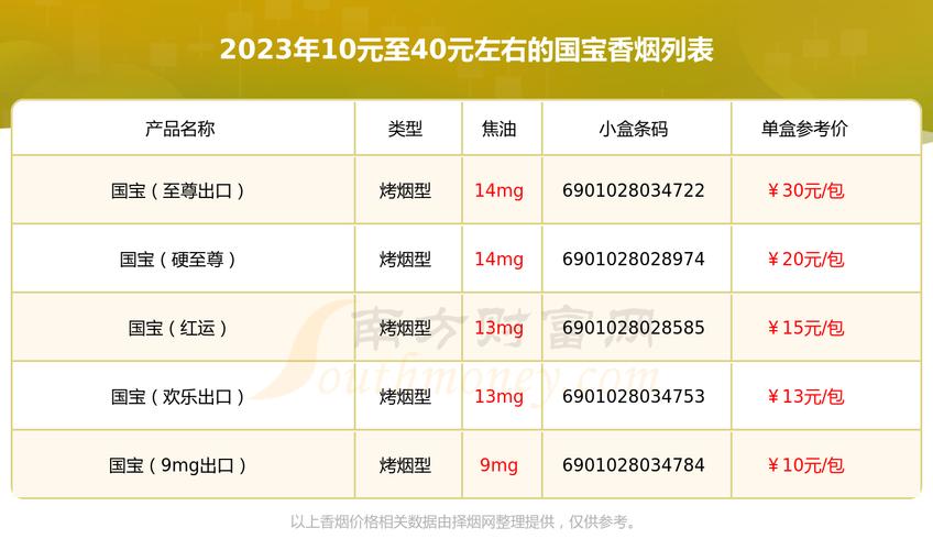 免税国宝香烟多少钱(免税国宝香烟多少钱一包)