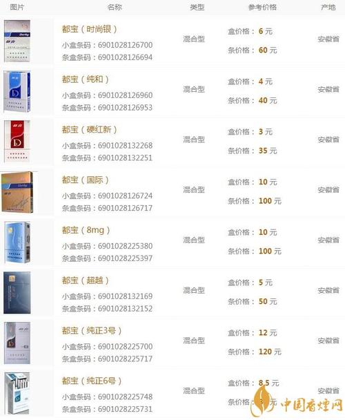 在中国，购买烟草制品，包括都宝香烟，通常有以下几种进货渠道