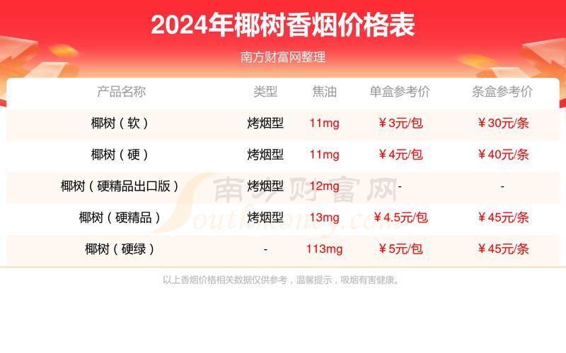 越南代工椰树香烟价格(越南代工椰树香烟价格表)