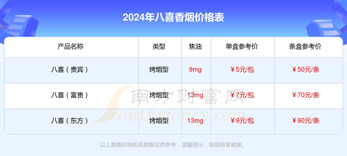 越南代工八喜香烟多少钱一盒(越南代工烟口感)