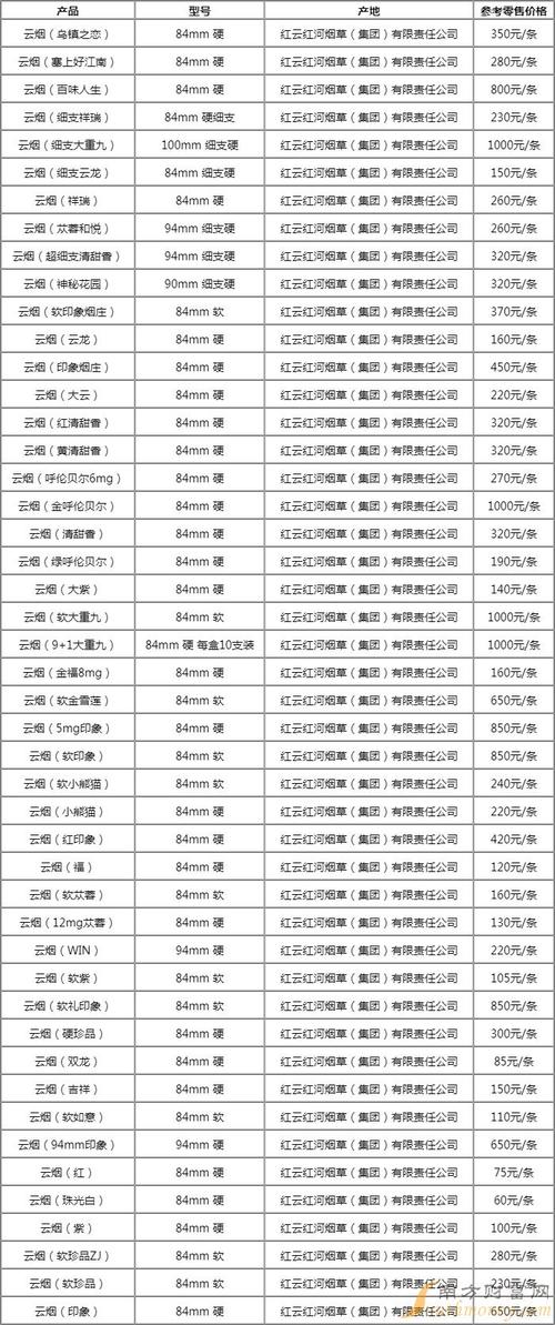 云霄香烟批发(云霄香烟批发货到付款)