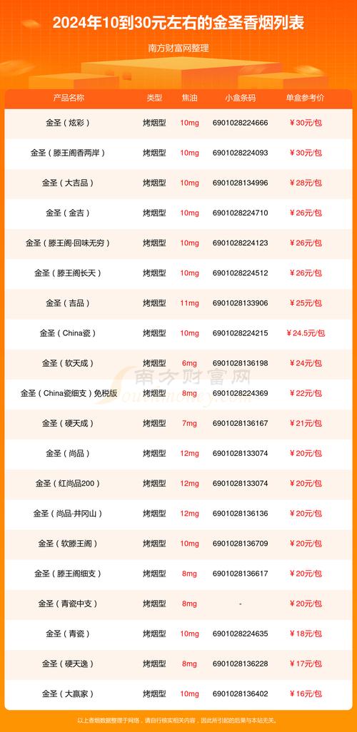 8元金圣香烟批发渠道【金圣香烟厂在哪里】