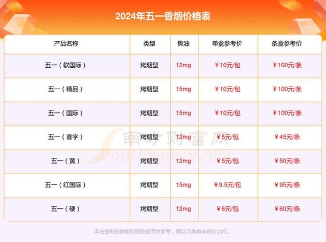 5元香烟批发(5元香烟批发一手货源货到付款)