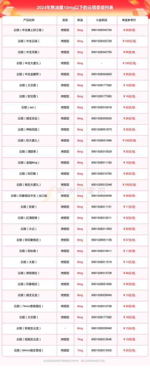 2023年云霄香烟最新进价揭秘，市场波动下的价格走向分析