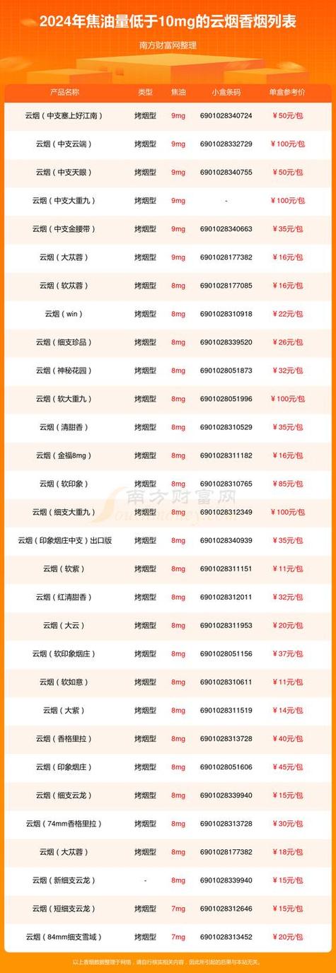 云霄县香烟购买(云霄县香烟购买地点)